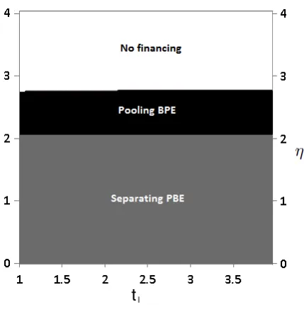 Figure 7: The Linear Case