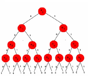 Figure 1: General Binary Decision Tree. 