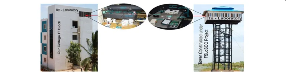 Figure 1 Laser Communication Laboratory (LCL) facility. Photograph of the FSOC receiver (left) and transmitter (right) laboratories developedat existing the Information Technology (IT) block and tower (constructed for FSOC research work), respectively.