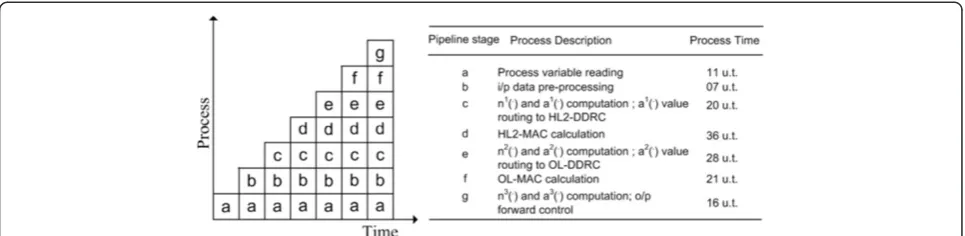Figure 6 Block diagram of the clock manager module. (a)parallel out bidirectional (algorithm in PVs pre-processor unit