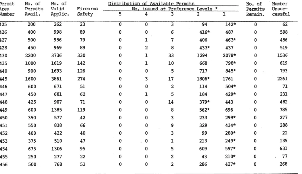 Table  4 ..  Continued 