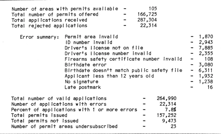 Table  3.  Antlerless  permit  drawJng  statistJcs,  1985. 