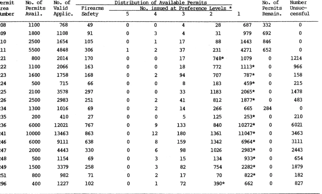 Table  4.  Continued 