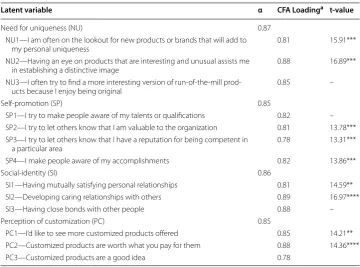 Table 1 Results of the measurement model