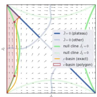 Figure 2 | Bandit learning dynamics: Geometric intu- intu-itions to accompany the derivations