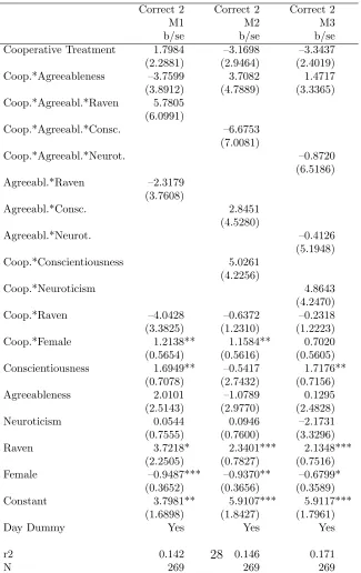 Table 6: Diﬀerences in the performances between the two treatments,assuming that Agreeableness is complementary to other traits Thevariables representing personality traits and Raven have been rescaled to takea value between 0 and 1 have been rescaled to t