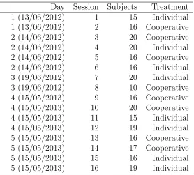 Table 8: Dates.