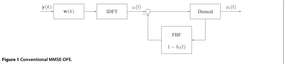 Figure 1 Conventional MMSE-DFE.