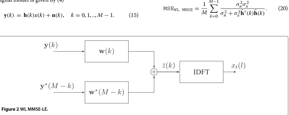 Figure 2 WL MMSE-LE.