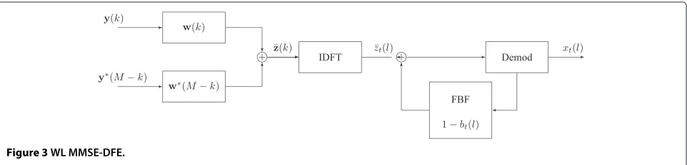 Figure 3 WL MMSE-DFE.