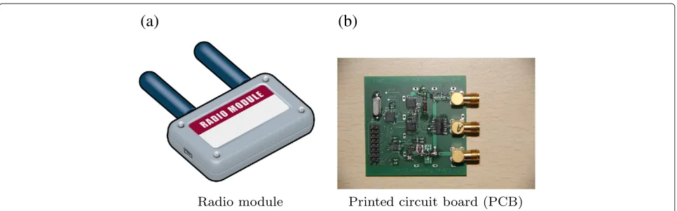 Figure 1 Iconic model of the in-house developed impulse radio UWB-platform of size 6impulse radio UWB-platform of size 6 × 4 cm