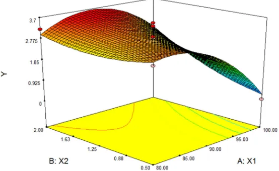 Table 3. Regression analysis results. 