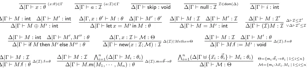 Figure 1. Typing rules for IMJ terms and method-set implementations
