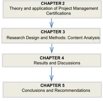 Figure 1.2: Chapter one in context with the overall research report