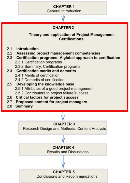Figure 2.1: Chapter two in context with the overall research report 