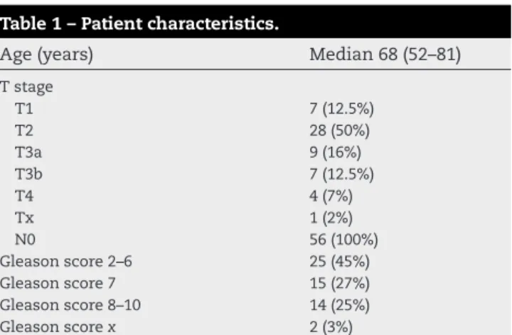 Table 2 – Proportion of treatment modalities.