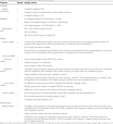 Table 1 Quality criteria for measurement properties [23] 