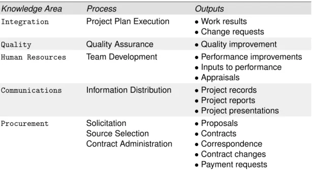 Table 4.2: Executing processes and outputs