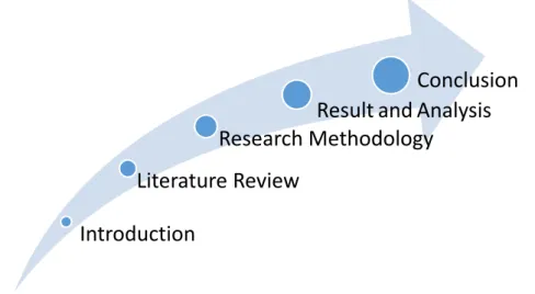 Figure 1: The five main chapters of the research work