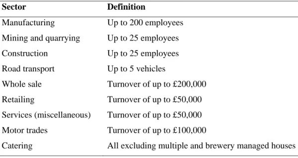 Table 1: Summary of the EU criteria for defining SMEs 