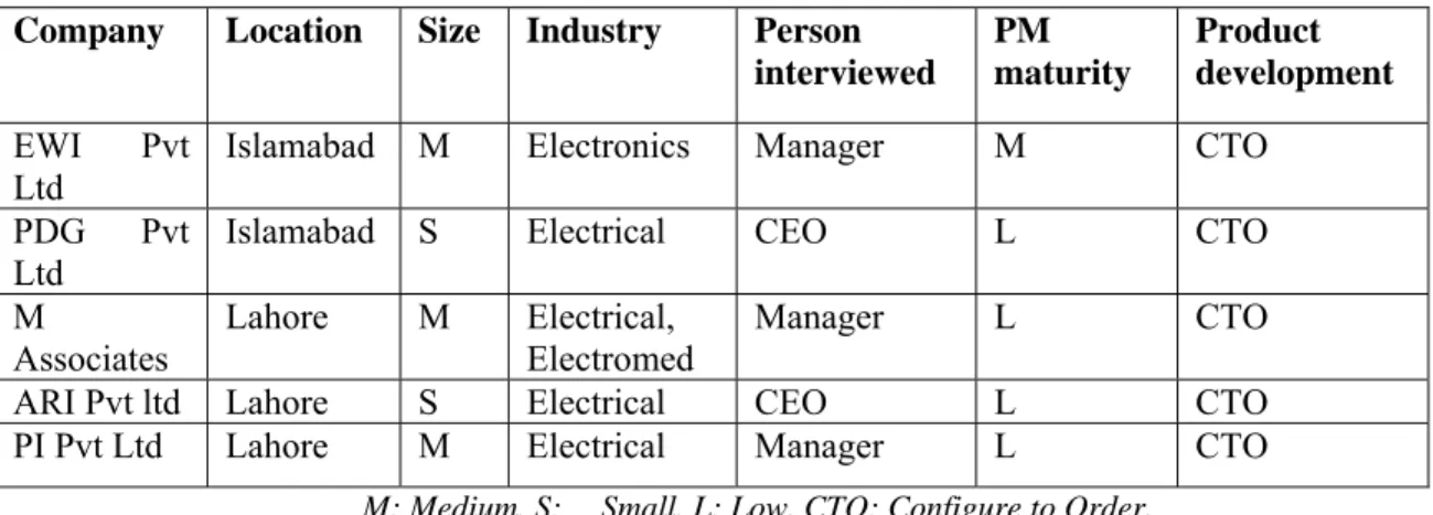 Table 1: Companies Information 