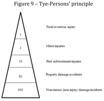 Figure 9 – Tye-Persons’ principle 
