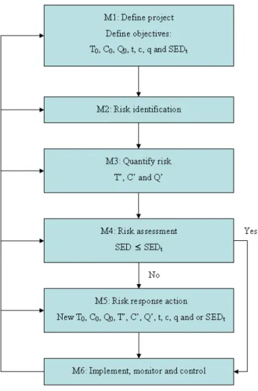 Figure 11 – Generic model 