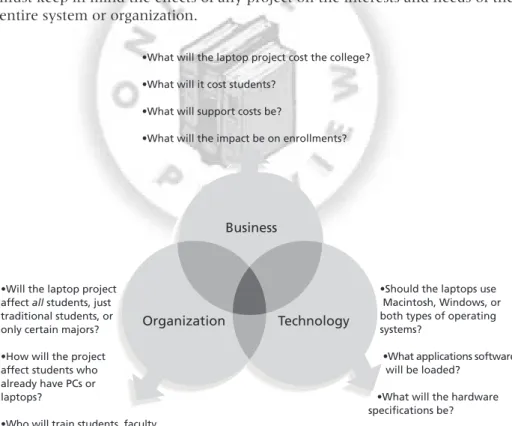 Figure 2-1 provides a sample of some of the business, organizational, and technological issues that could be factors in the laptop project