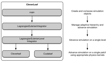 Figure 3: Parallel buffer packing for MPI operations.