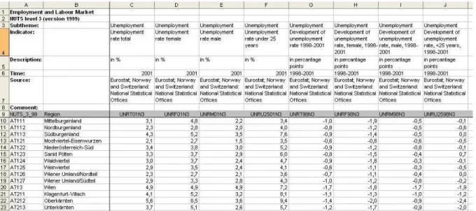 Figure 5. Unemployment source data.