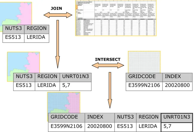 Figure 6. Creation process schema for unemployment downscaling.