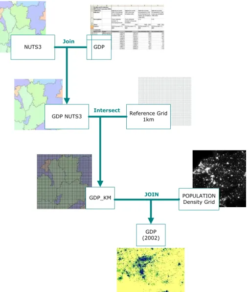 Figure 7. Creation process schema for GDP downscaling.