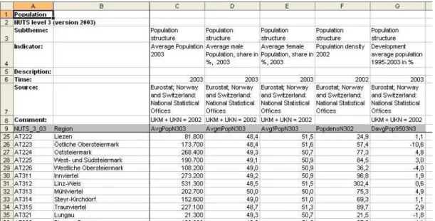 Figure 8 .  Eurostat’s 2003 population source data.