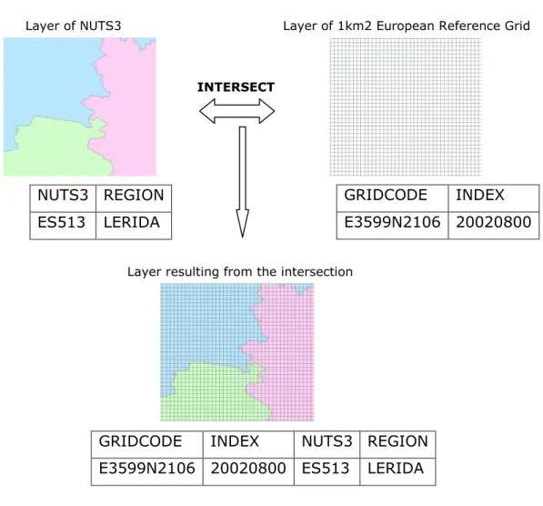 Figure 2 .  Example of the intersection tool.