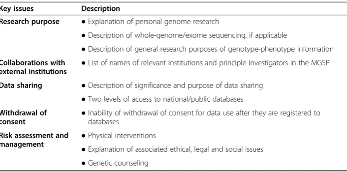 Table 1 Specific requirements of the IC document to the MGSP