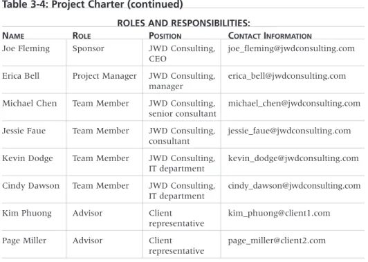 Table 3-4: Project Charter (continued)