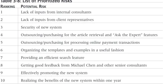 Table 3-9: Executing Processes and Outputs K NOWLEDGE A REA E XECUTING P ROCESS O UTPUTS Project Integration Direct and manage project  ■ Deliverables