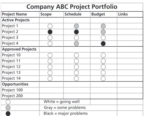 Figure 1-6. Sample Enterprise Project Management Tool