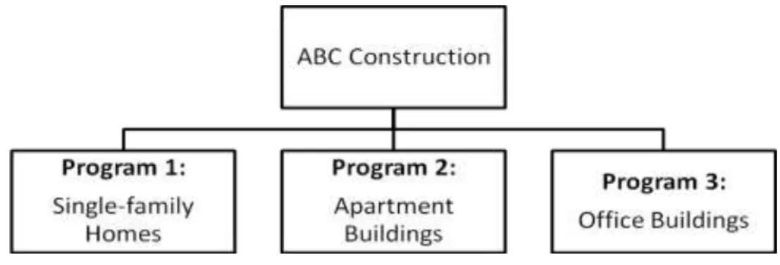 Figure 1-5. Example programs 