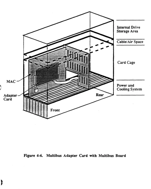 Figure 4-6. Multibus Adapter Card with Multibus Board 