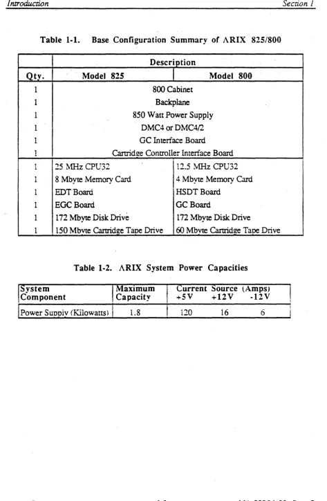 Table 1·1. 
