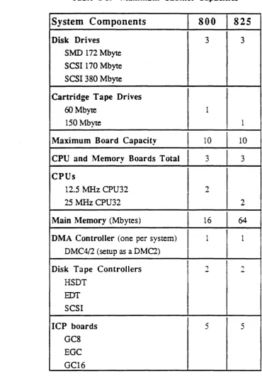 Table 1-3. Maximum Cabinet Capacities 