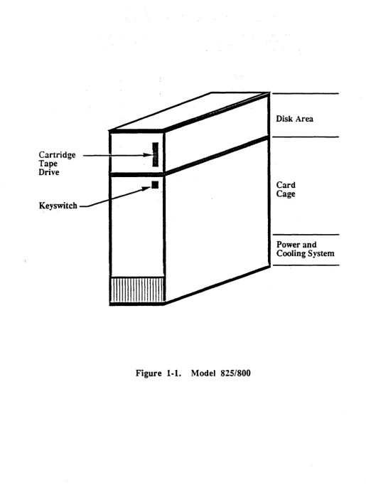 Figure 1-1. 