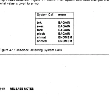 Figure 4-1: Deadlock Detecting System Calls 