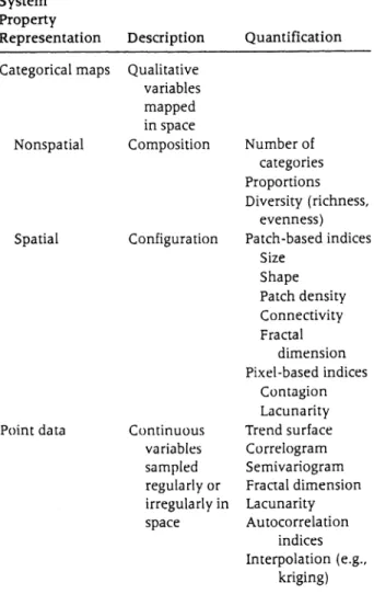 Table  1.  Methods to Represent the Heterogeneity  of  a System Property and the Techniques Used to  Quantify That Heterogeneity [see also Li  and  Reynolds  (  1995)] 