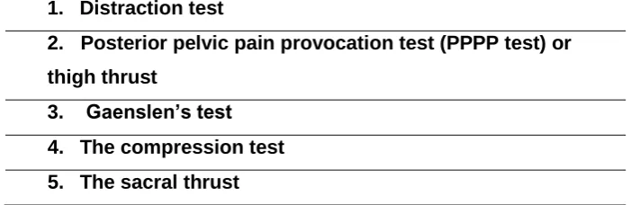 Table 2: SIJ pain-provocation tests for exclusion criteria 