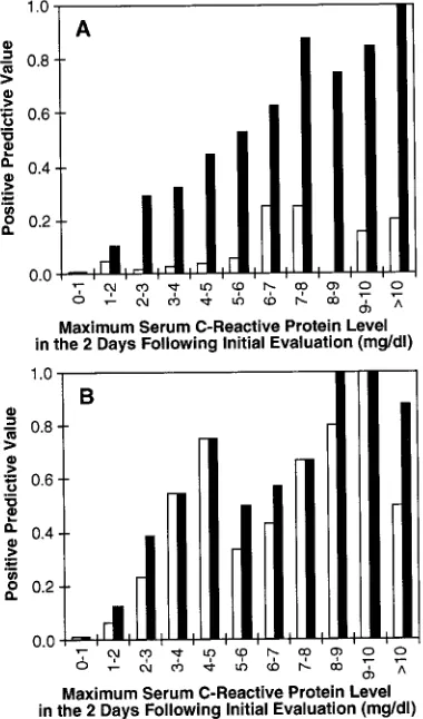 Fig 2. Positive predictive values for the highest of two serumC-reactive protein levels obtained during the 8 to 48 hours afterpresentation of infants with possible infection