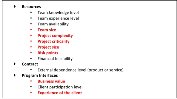 Figure 6. Indicators of Program Constraints