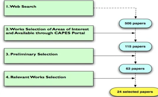 Table 2. Number of work found by source 