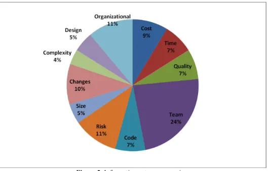 Figure 2. Information category overview 